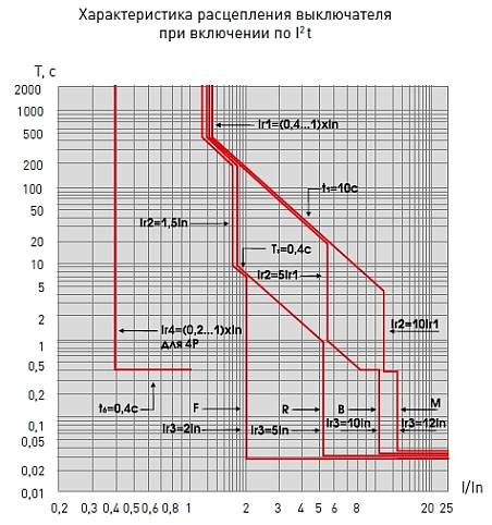 Технические характеристики автоматических выключателей типа b, c, d, выбор в зависимости от вида нагрузки