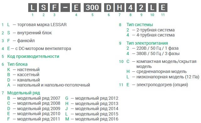Ошибки кондиционеров: lg, daikin, mitsubishi electric, lessar, midea, mdv, haier, tosot, panasonic, ballu, и их решение