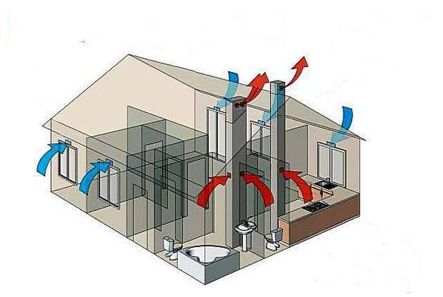 Как работает естественный тип вентиляционной системы