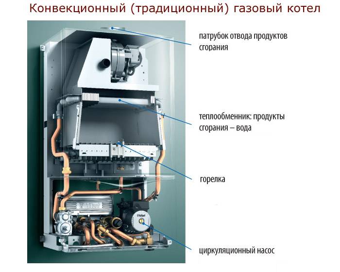 Топ-10 лучших газовых котлов для отопления частного дома: настенные и напольные | обзор самых популярных моделей +отзывы