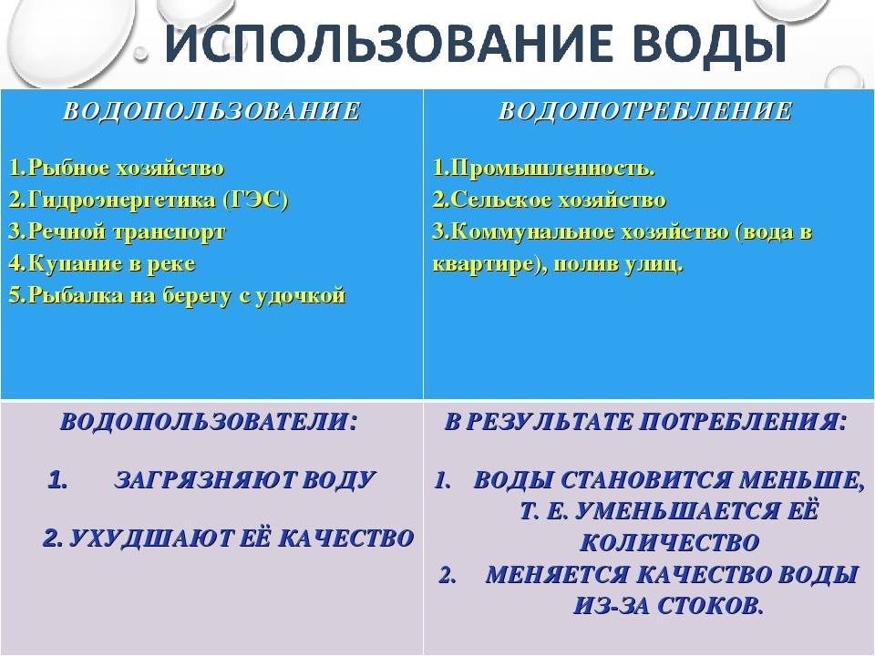 Общее водопользование. Водопользование и водопотребление. Примеры водопользования и водопотребления. Использование воды водопользование и водопотребление. Водопользование и водопотребление различие.