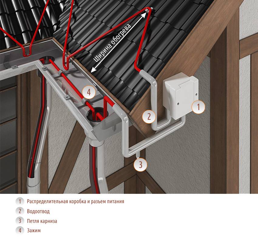 Став для обогрева. Резистивный кабель для обогрева кровли. Система антиобледенения кровли. Обогрев водостока греющим кабелем. Система антиобледенения кровли и водостоков.