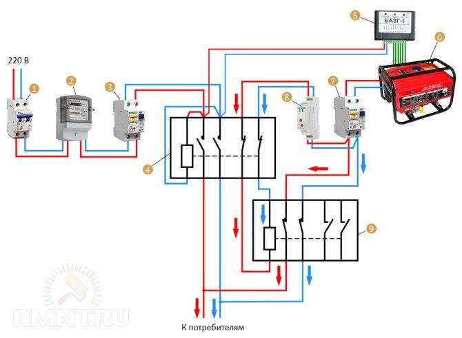 Как подключить генератор к сети дома: способы экстренного подключения электростанции и простой автоматизации