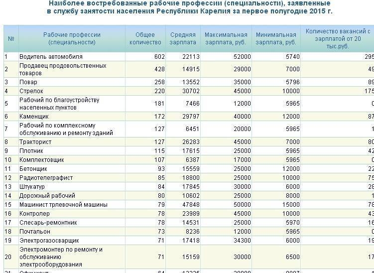 Сколько реально платят строителям в россии