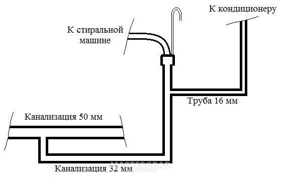 Конденсат от кондиционера в канализацию схема - 87 фото