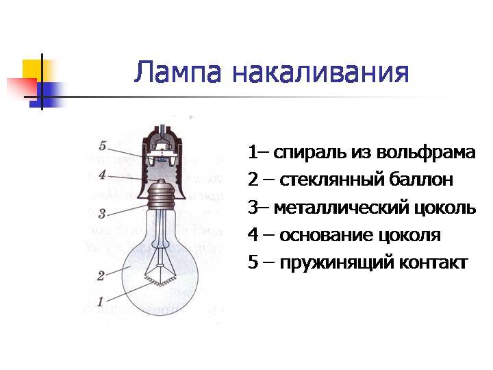 Устройство и принцип действия лампы накаливания