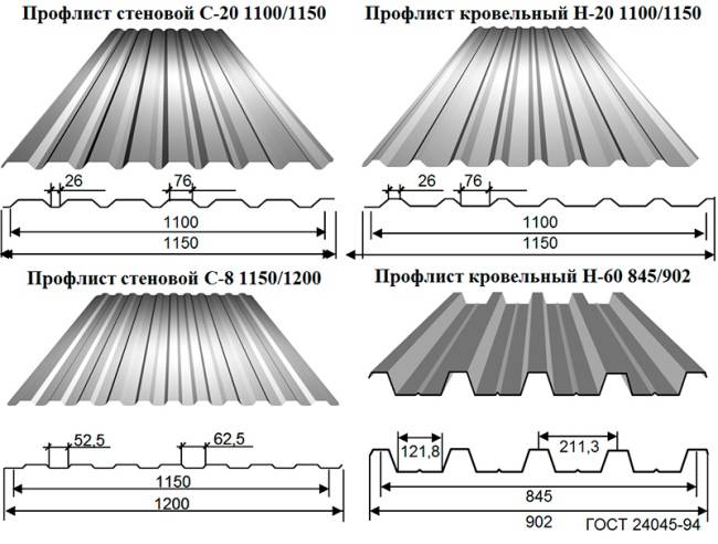 Рейтинг топ 7 лучших профнастилов для крыши