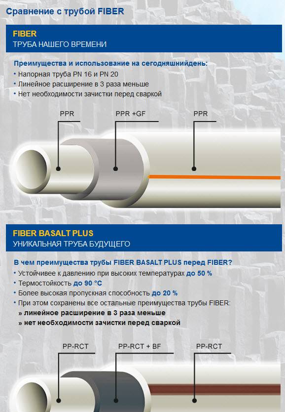 Технические характеристики металлопластиковых труб для водопровода