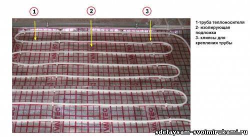 Укладка теплого пола водяного схема расстояние между трубами
