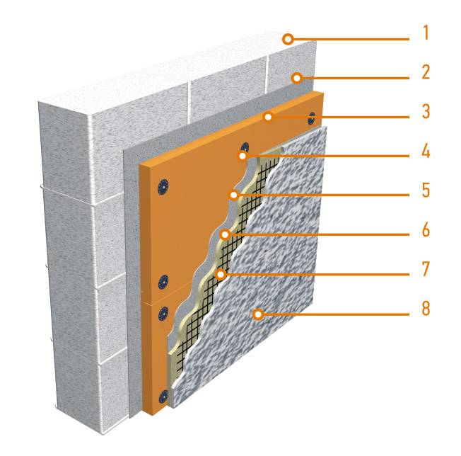 Наружный утеплитель для стен дома: особенности выбора материала и утепления здания