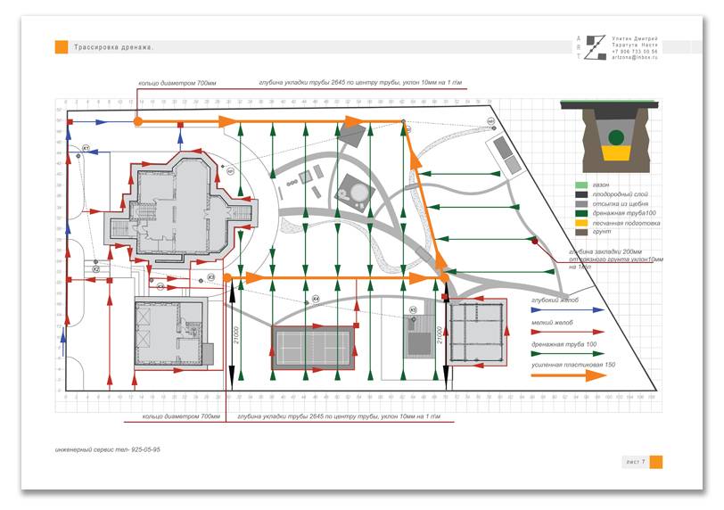 Проектирование дренажной системы: проект дренажа участка, руководство по проектированию дренажа зданий и сооружений, схемы, план устройства