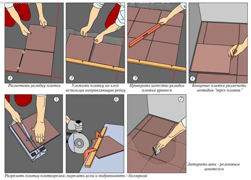 Укладка плитки на гипсокартон: как правильно приклеить плитку