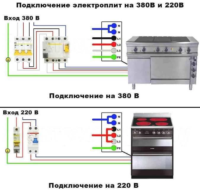 Подключение электроплиты к однофазной сети