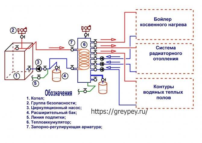 Обвязка бойлера косвенного нагрева с рециркуляцией: схема подключения