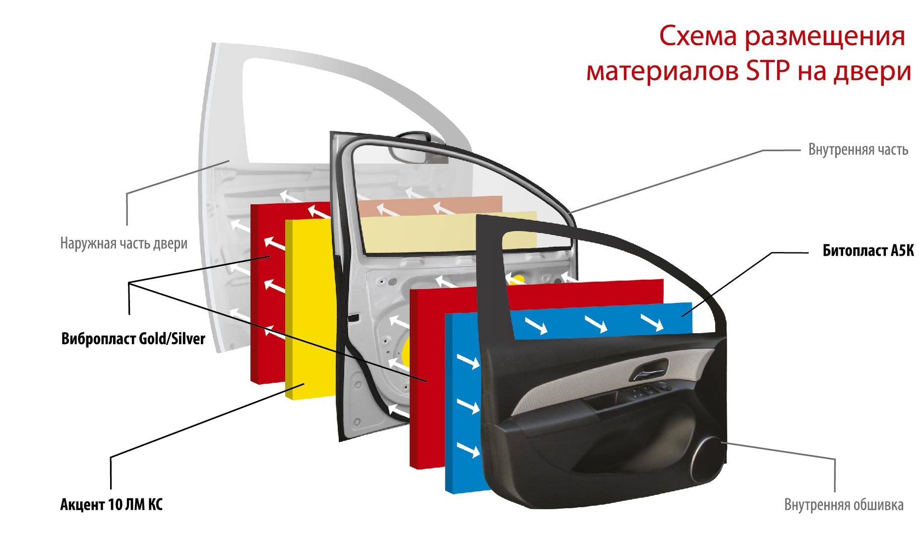 Шумоизоляция схема монтажа