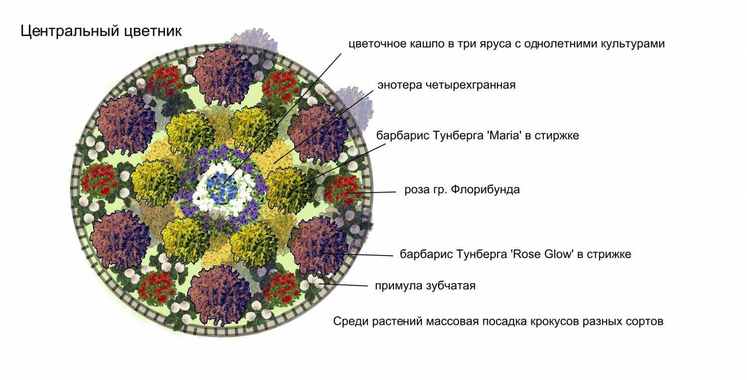 Визуализация цветников