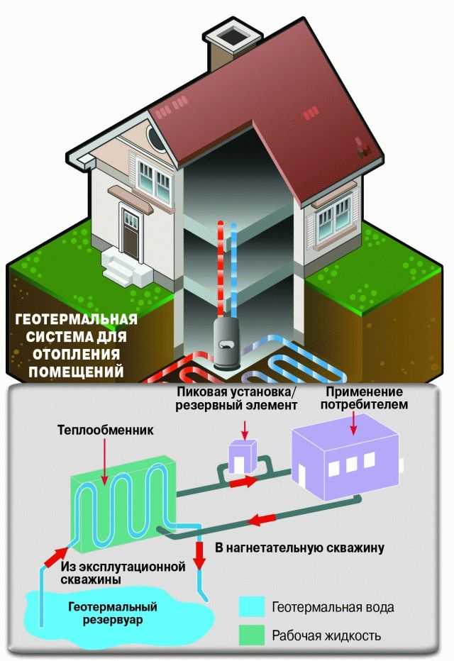 Геотермальное отопление схема