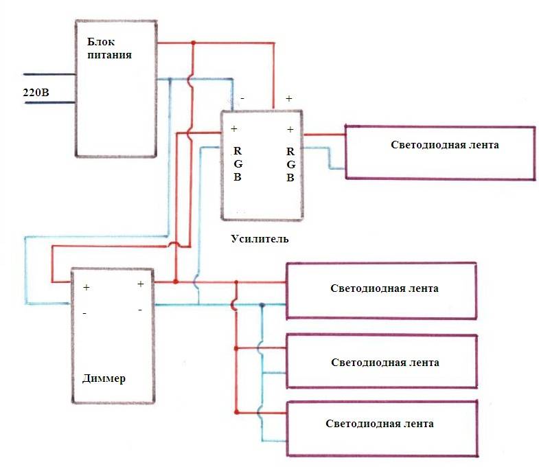 Мощность диодных лент: виды светодиодных лент и их мощность, рассчеты и формулы