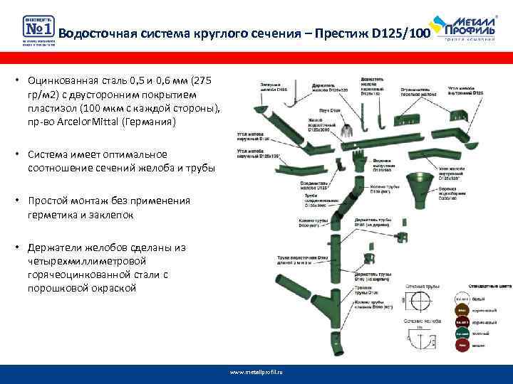 Вс проект металлпрофиль