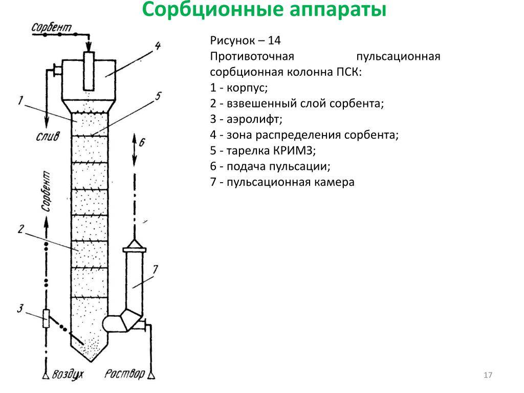 Какой фильтр для очистки воды выбрать - сравнение и критерии выбора