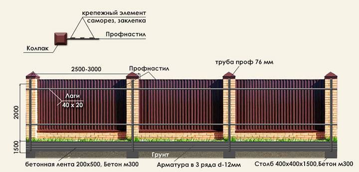 Цены на заборы в москве. стоимость строительства и установки заборов в нашей компании