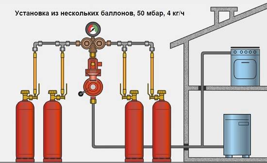 Газовое отопление: что это, схема системы агв своими руками, сравнение с электрическими, плюсы и минусы, виды оборудования на газу