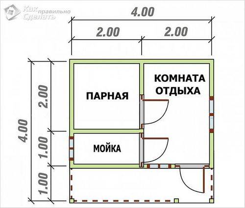 Пошаговое строительство бани на загородном участке своими руками