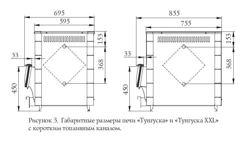 Дровяные печи для бани тунгуска последние отзывы