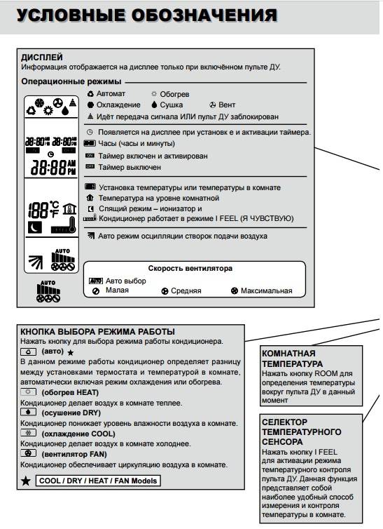 Airwell пульт инструкция. Airwell кондиционеры инструкция пульт управления rc08a. Пульт от кондиционера Airwell инструкция к пульту управления. Условные обозначения пульта от кондиционера. Кондиционер Airwell пульт инструкция.