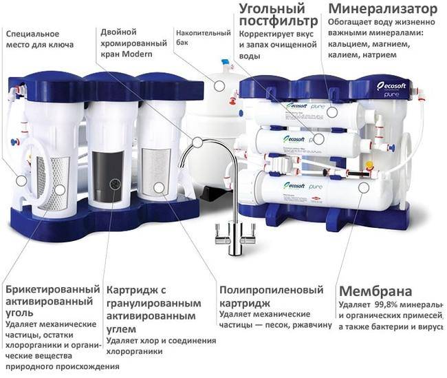 Накопительный бак для систем обратного осмоса: назначение, принцип ...