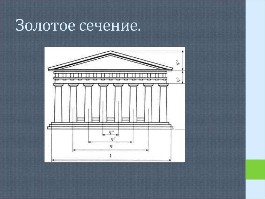 Золотое сечение в архитектуре. Фасад Парфенона золотое сечение. Парфенон в Афинах золотое сечение. Парфенон чертеж золотое сечение. Система пропорционирования золотое сечение.