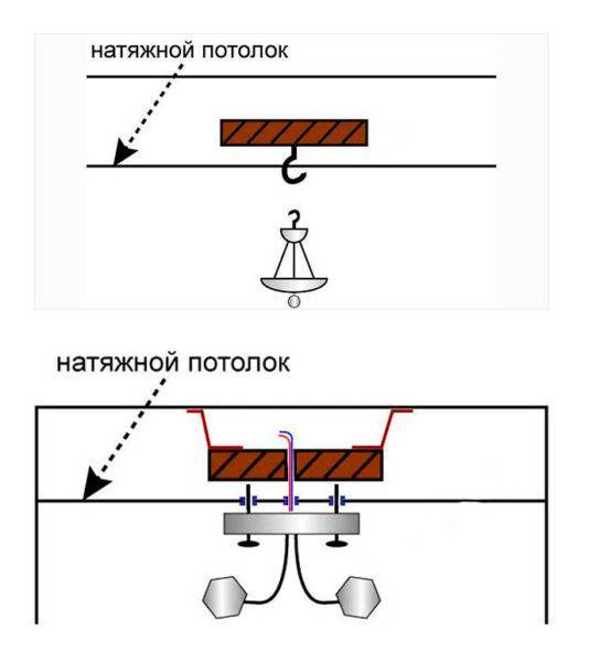 Крепление люстры к натяжному потолку - инструкция