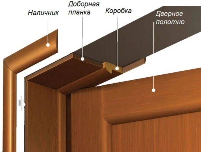 Откосы для входных дверей (59 фото): отделка изнутри из панелей мдф и ламината после установки, как сделать своими руками