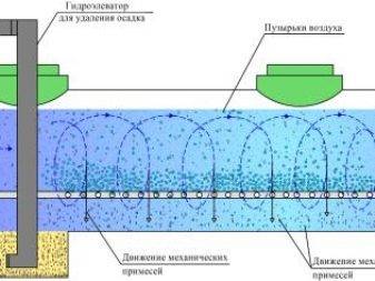Пескоуловители для поверхностного дренажа