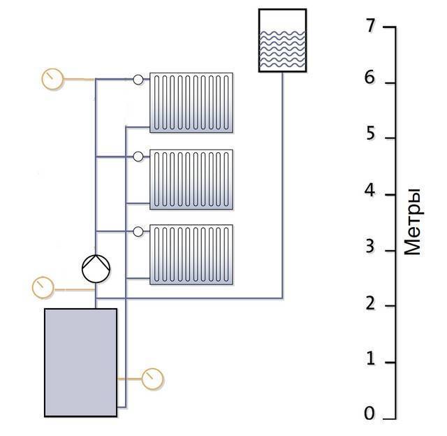 Температурный график подачи теплоносителя в систему отопления: снип