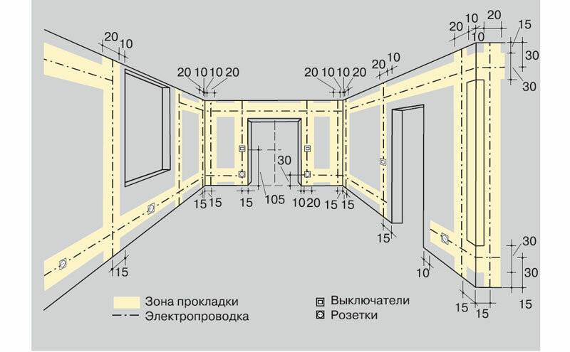 Проводка без штробления стен. замена электропроводки в квартире