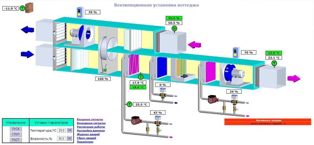 Автоматика для вентиляции: элементы и оборудование