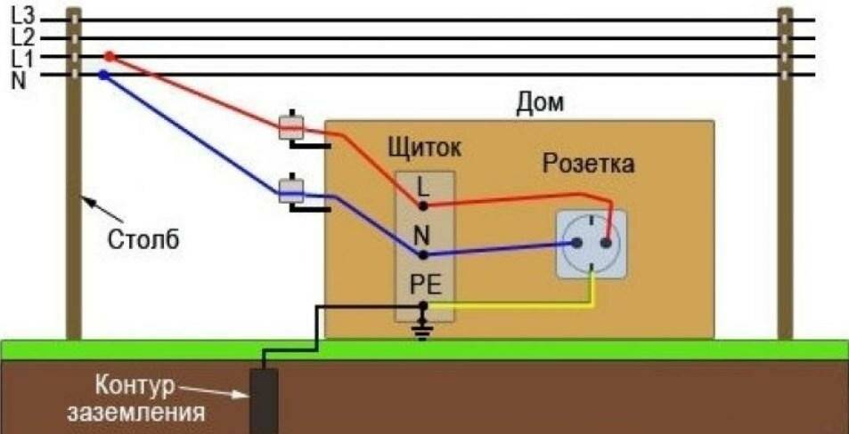 Инструкция по заземлению газового котла в частном доме