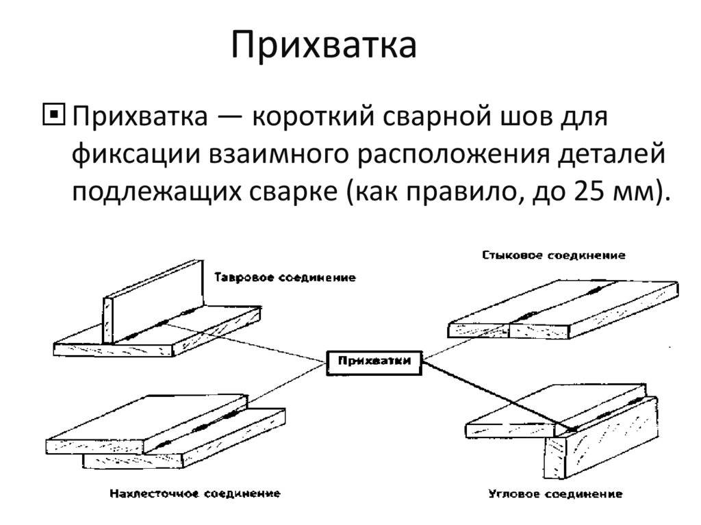 Соединение строчкой слоев материала. Сварное соединение воздуховодов. Классификация сварных швов и соединений. Классификация сварных соединений. Классификация сварочных швов и соединений.