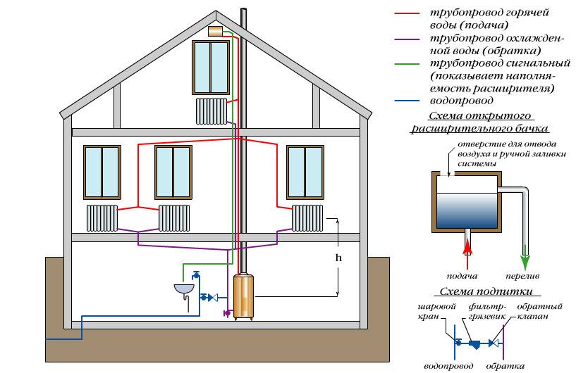 Теплотехнический расчет здания: специфика и формулы выполнения вычислений + практические примеры. способы расчета тепловой нагрузки на отопление