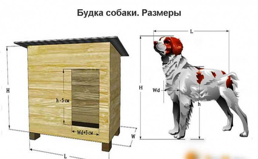 Как сделать будку для собак своими руками
