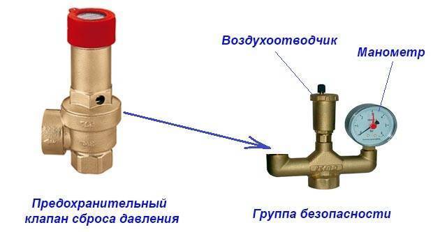 Предохранительный клапан в системе отопления. схема, подбор, настройка