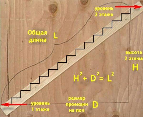 Материалы и расчеты лестницы своими руками из дерева 3 важных шага
