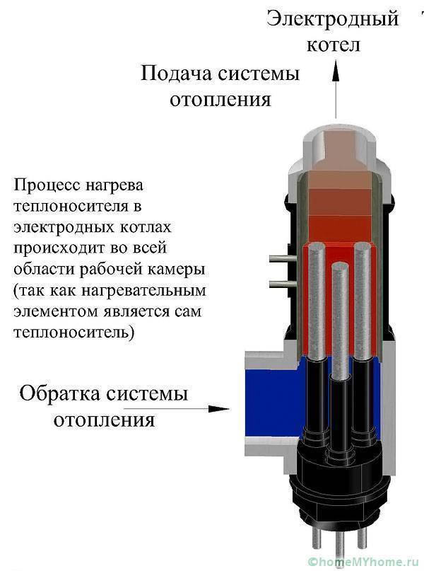 Подключение электродного котла: инструкция + фото