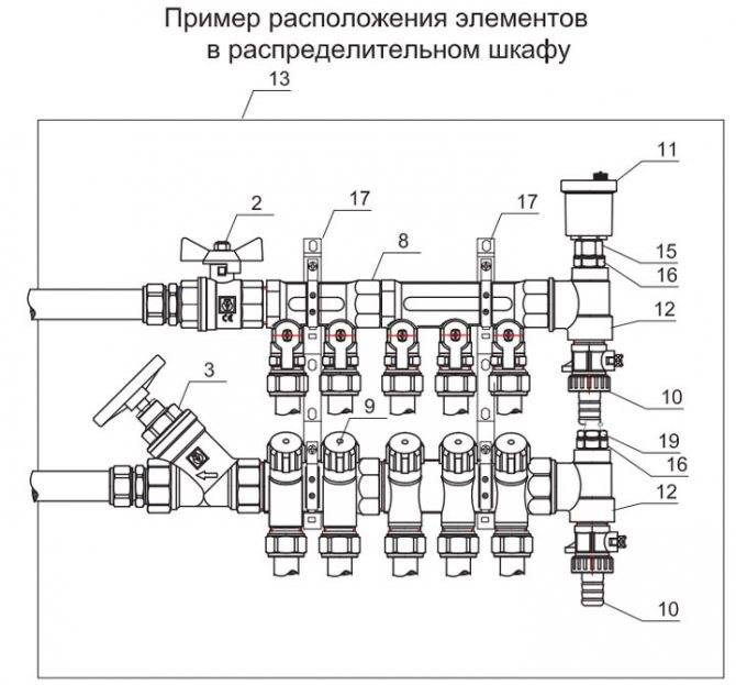 Выбираем коллектор для теплого пола: виды, комплектация | строймастерок