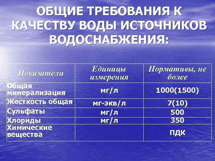 Гигиенические требования к воде нецентрализованного водоснабжения