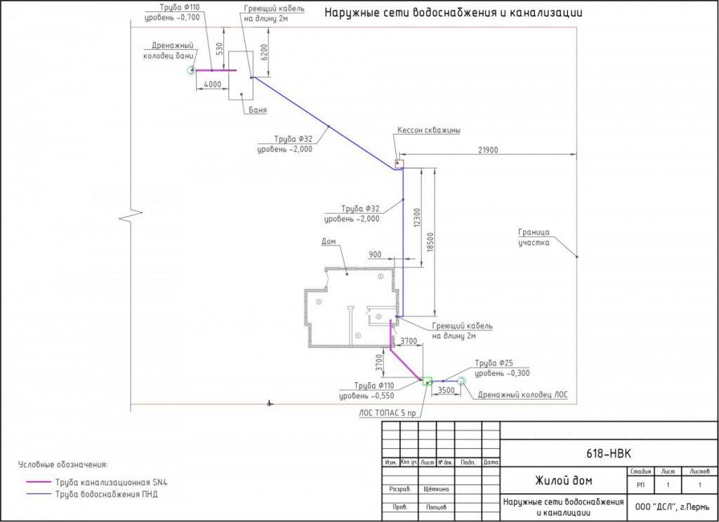 Монтаж наружных сетей водопровода и канализации: прокладка внешнего водоснабжения