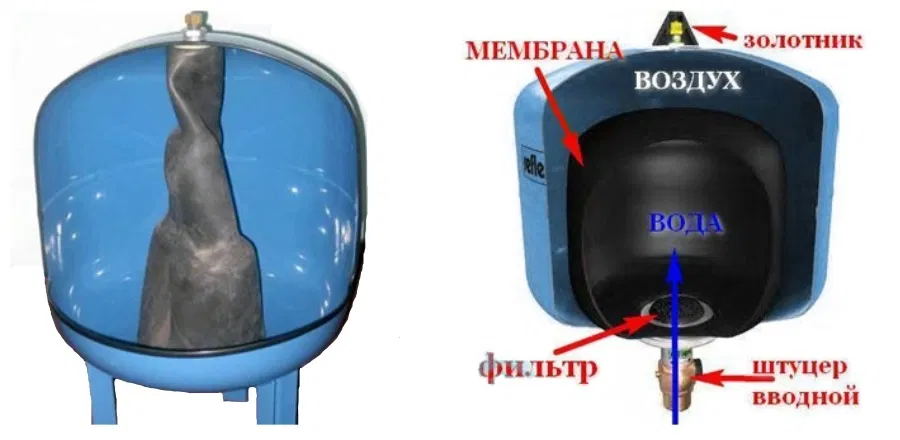 Схема работы гидроаккумулятора