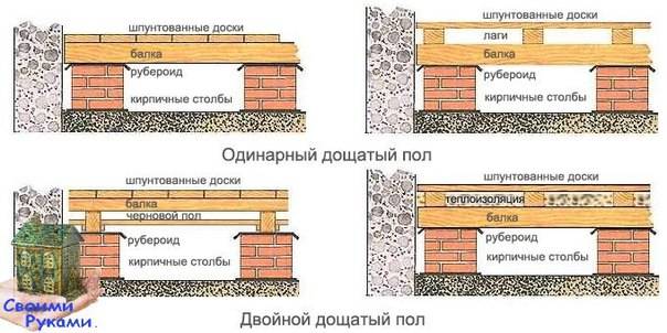 Деревянный пол в квартире: ремонт своими руками