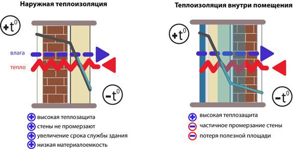 Наружное утепление панельного дома―способы
